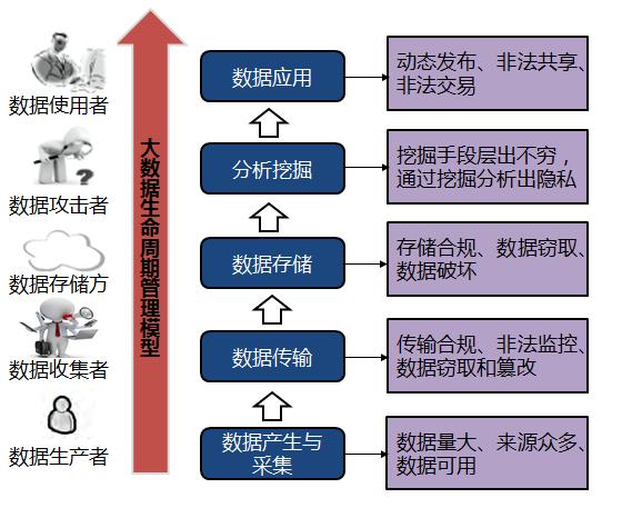 详细阅读:数据隐私(数据隐私与安全) 数据隐私(数据隐私与安全)